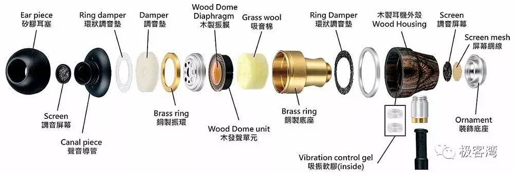 防护耳塞耳罩与漩涡泵与液晶电视与咖啡机之间的区别在哪