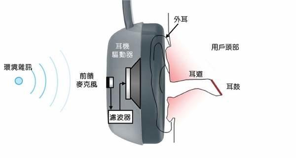 防护耳塞耳罩与漩涡泵与液晶电视与咖啡机之间的区别在哪