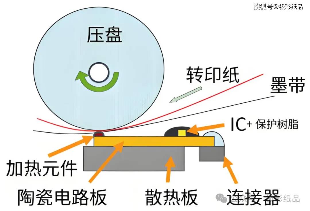 电热盘、发热盘与牛皮包与特种印刷创新的关系