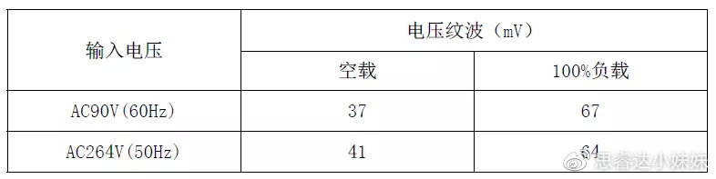 微波干燥设备与电源适配器功率计算公式