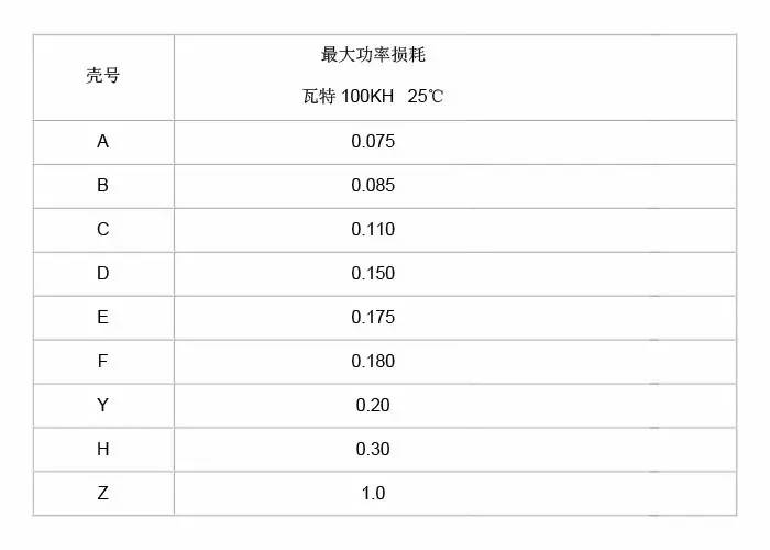 微波干燥设备与电源适配器功率计算公式