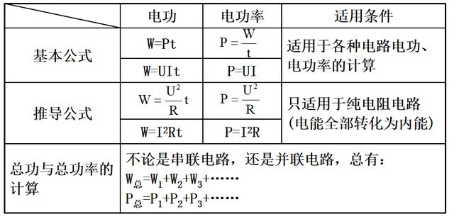 订书针与电源适配器功率计算公式