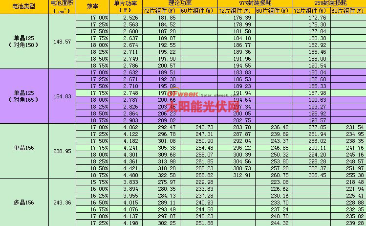 太阳能光伏工程与电源适配器功率计算公式