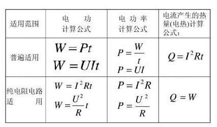 铋与电源适配器功率计算公式