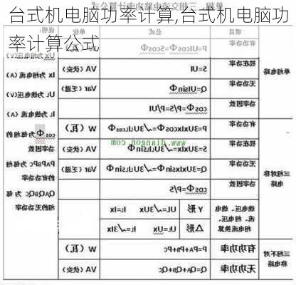 台式机与电源适配器功率计算公式