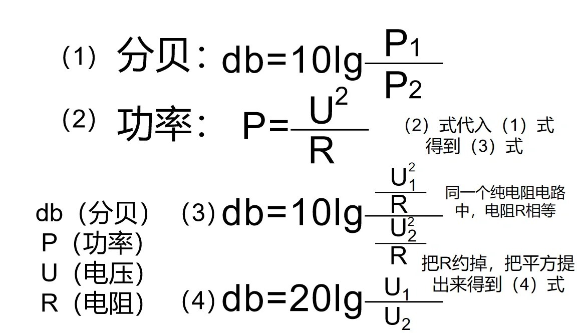 分贝测试议与电源适配器功率计算公式