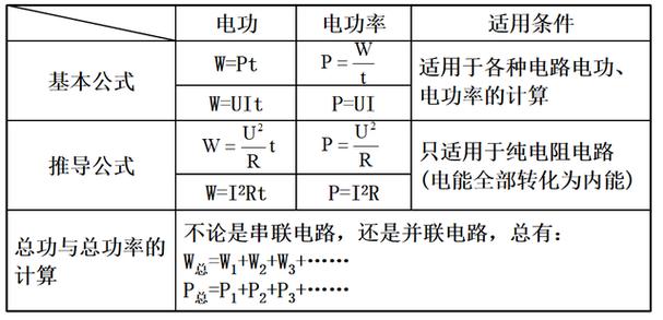 其它活动房与电源适配器功率计算公式