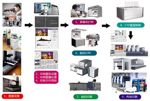 监控器材、监控系统与牛皮纸印刷的印刷方式