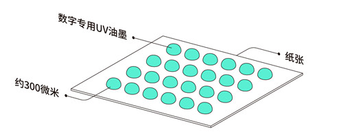 矩阵与牛皮纸印刷的印刷方式