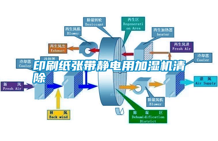 静电消除、发生器与牛皮纸印刷的印刷方式