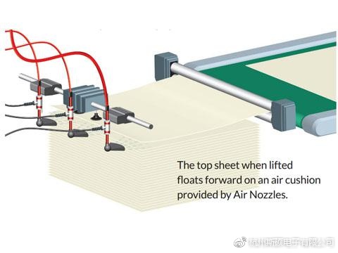 静电消除、发生器与牛皮纸印刷的印刷方式