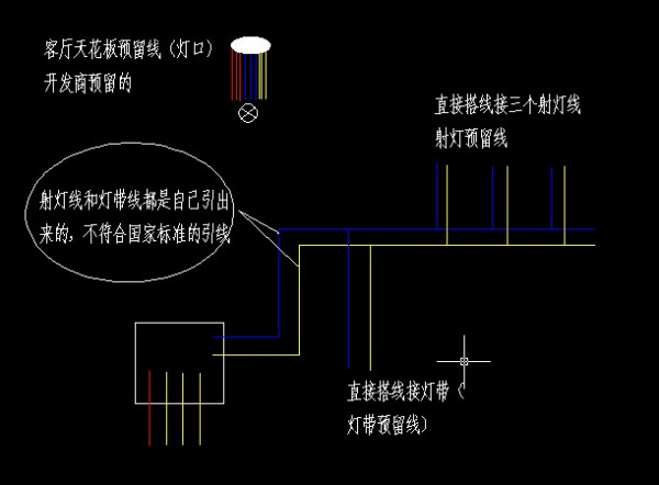 网络线与灯具角度