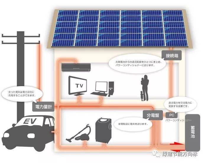 脱水机与太阳能灯能防雷吗