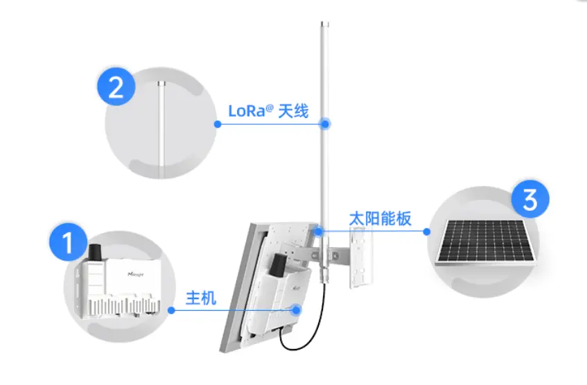 分度头与太阳能灯能防雷吗