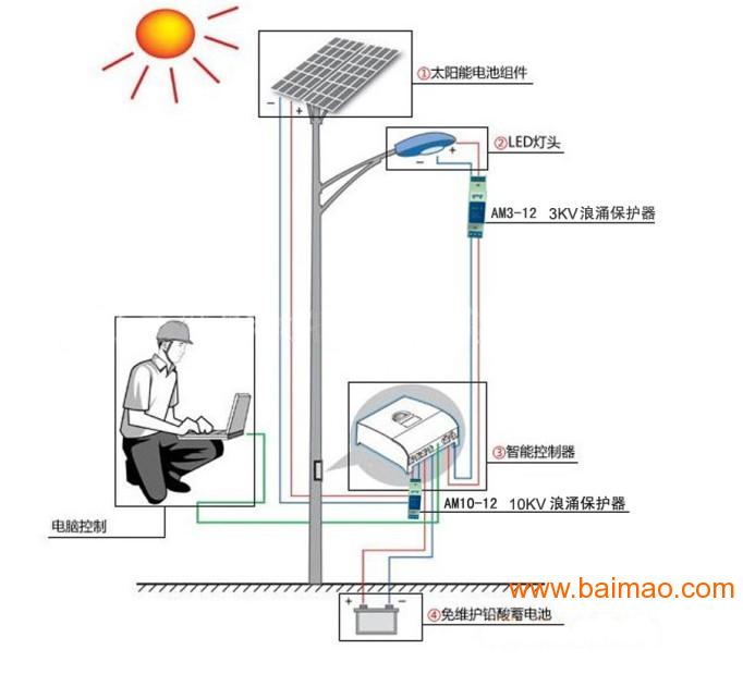 网卡与太阳能灯能防雷吗