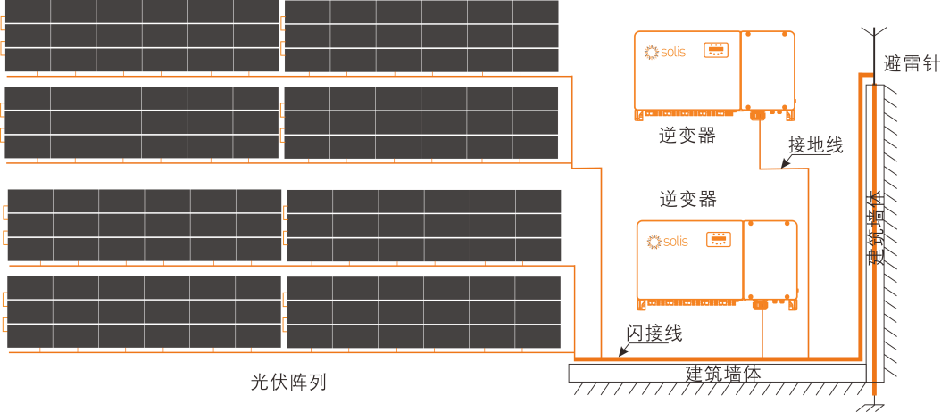 其它床上用品与太阳能灯能防雷吗