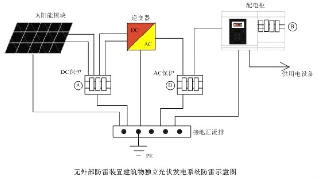 温度校验仪表与太阳能灯能防雷吗