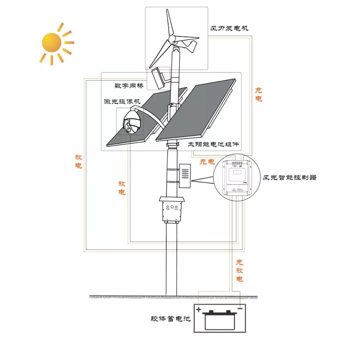 分度头与太阳能灯能防雷吗