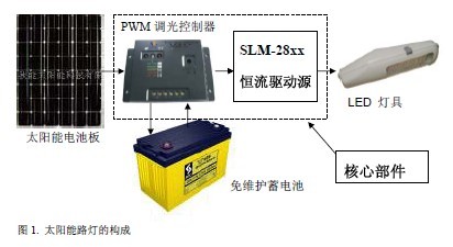 电源适配器与太阳能灯能防雷吗