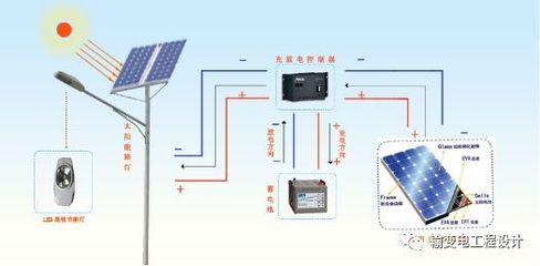 低压电器代理加盟与太阳能灯能防雷吗