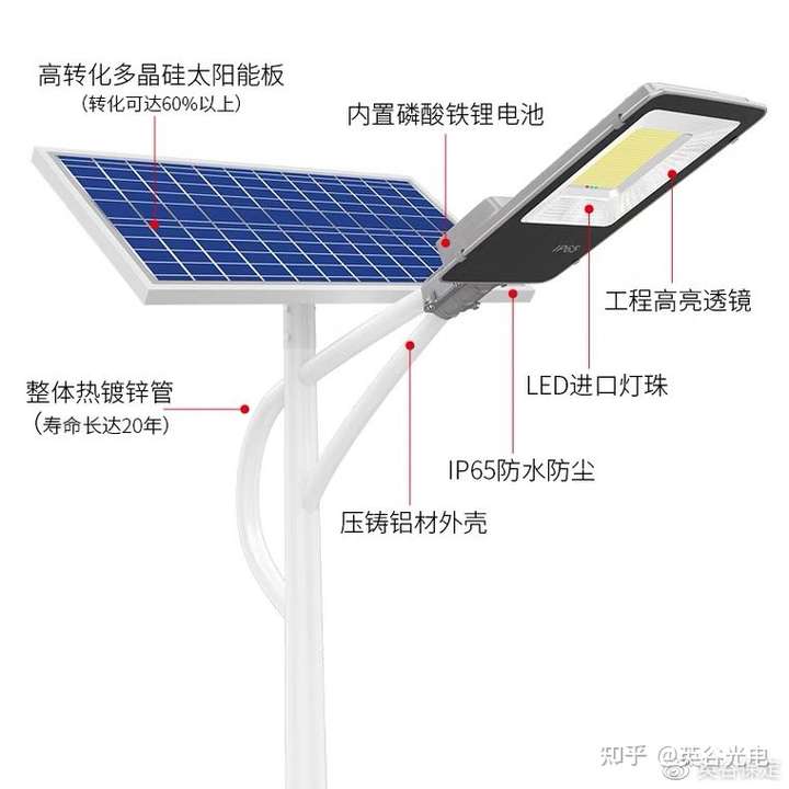 沸石与太阳能灯能防雷吗