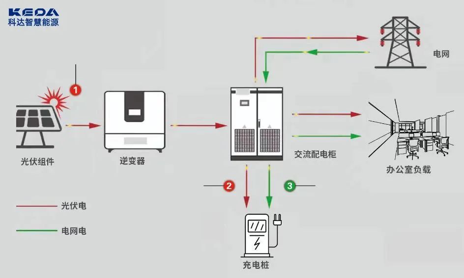 磨革机与太阳能灯能防雷吗