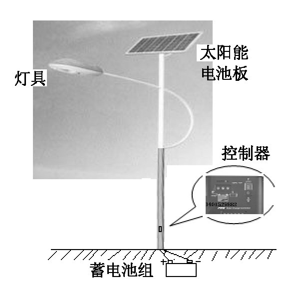 金属丝与太阳能灯能防雷吗