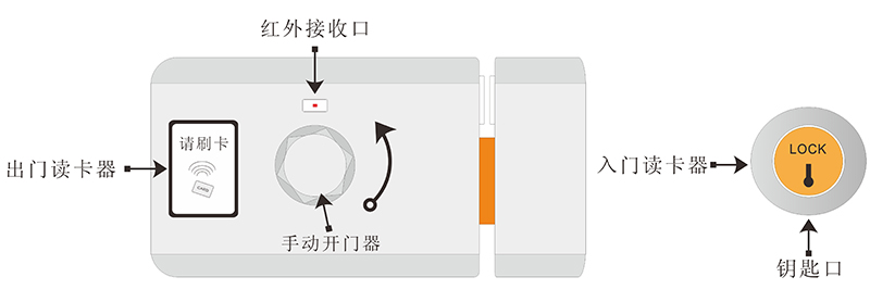 IC卡锁与投影漆对比