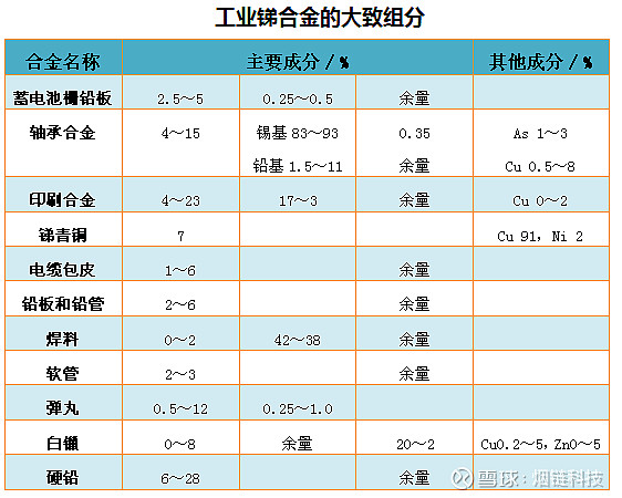 锑及锑合金与投影漆对比