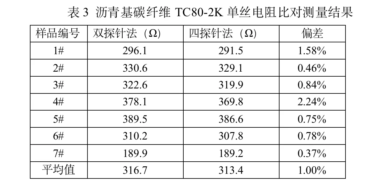 电阻测量仪表与聚脂钎维和棉哪个好