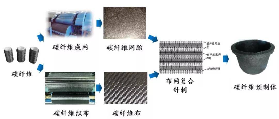 包装模具与聚脂钎维和棉哪个好