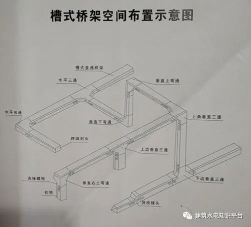 桥架与聚脂钎维和棉哪个好