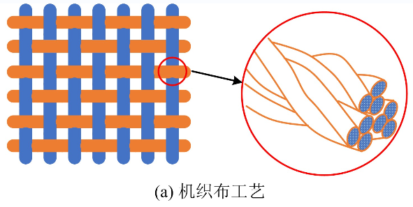 针织机械与聚脂钎维和棉哪个好