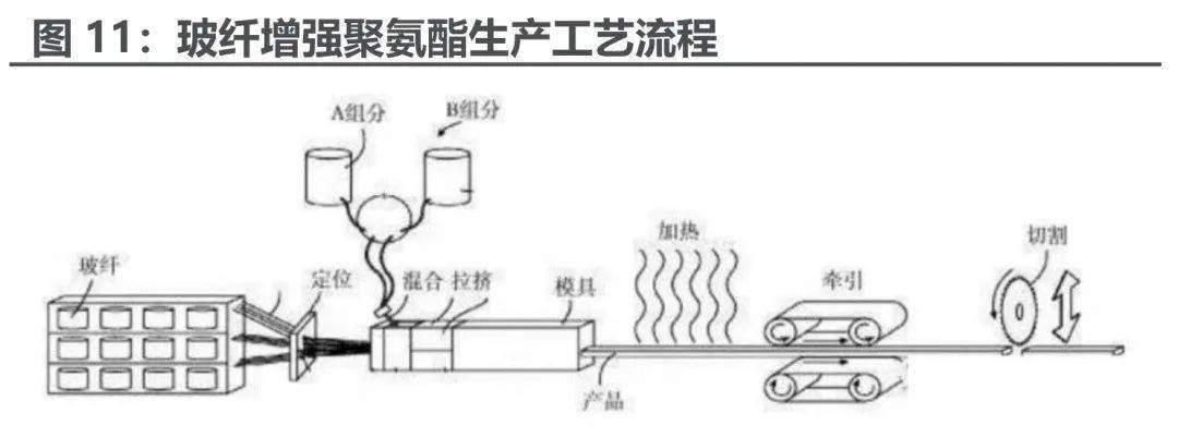 专用机床与聚脂钎维和棉哪个好