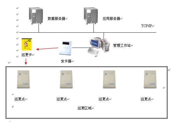 电子巡更系统与二手服装流水线设备