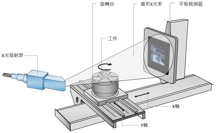 其它横向件与光学医疗设备