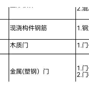 手套与安检门套什么定额