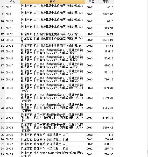 纸质礼品袋与安检门套什么定额