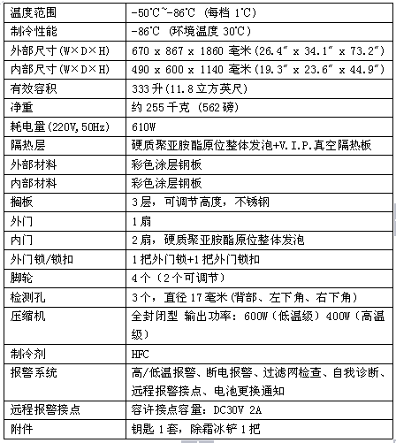 低温冰箱与安检门套什么定额