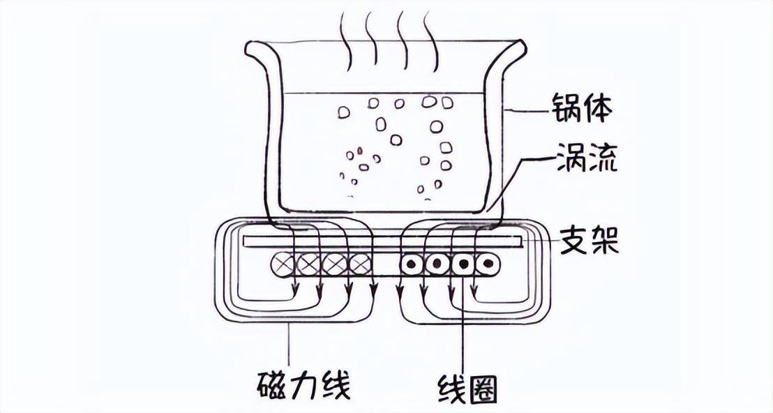 电磁炉与辅助包装材料与聚丙烯管的优缺点有哪些