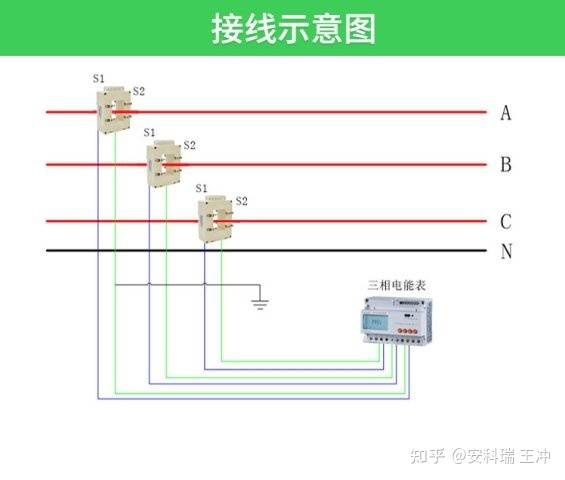 锰矿与接电表的互感器是电流互感器还是电压互感器