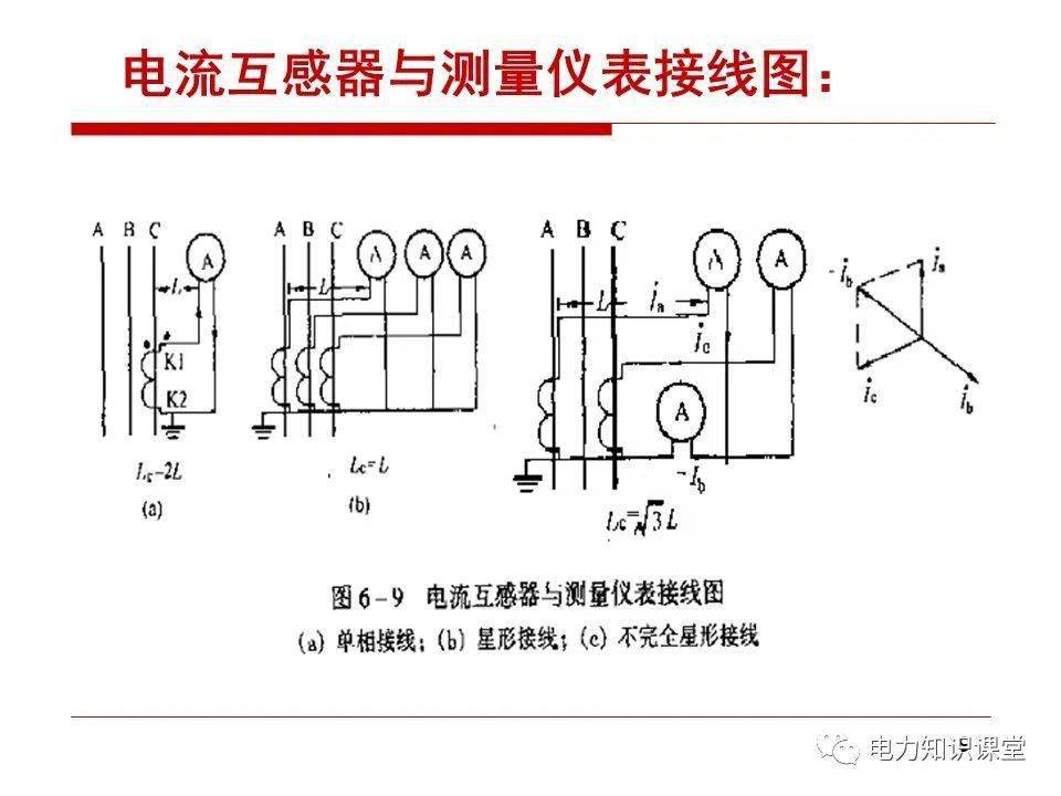 书报/杂志/音像与接电表的互感器是电流互感器还是电压互感器