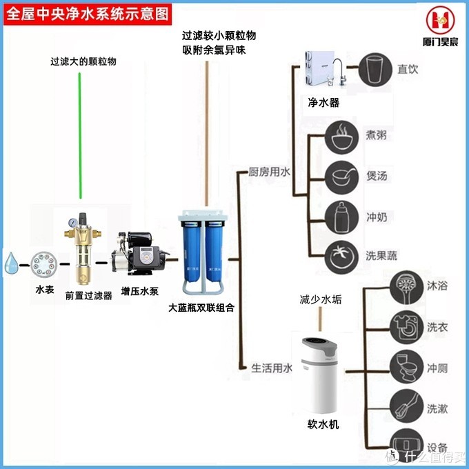 家用净水器与电源中继器