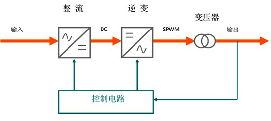 变频电源与电源中继器