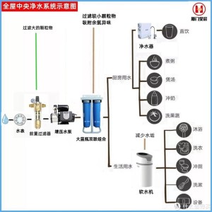 摄影棚与电源中继器