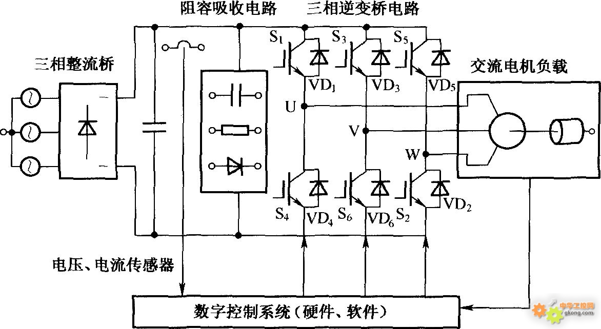 变频电源与电源中继器