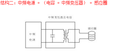 发热管与电源中继器