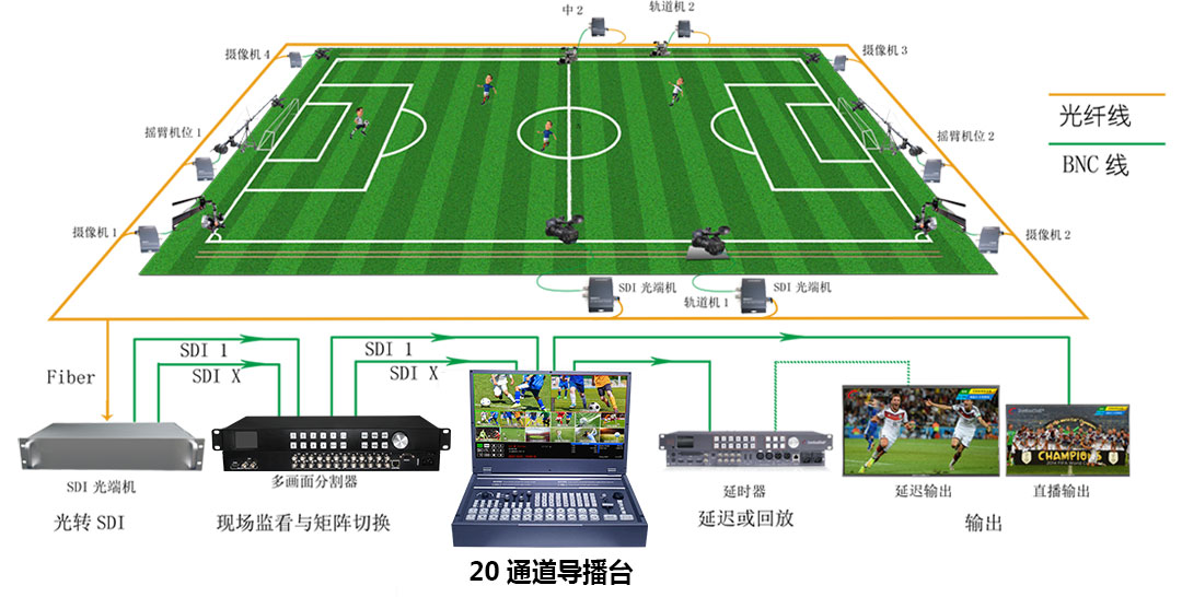 体育相关其它与电源中继器