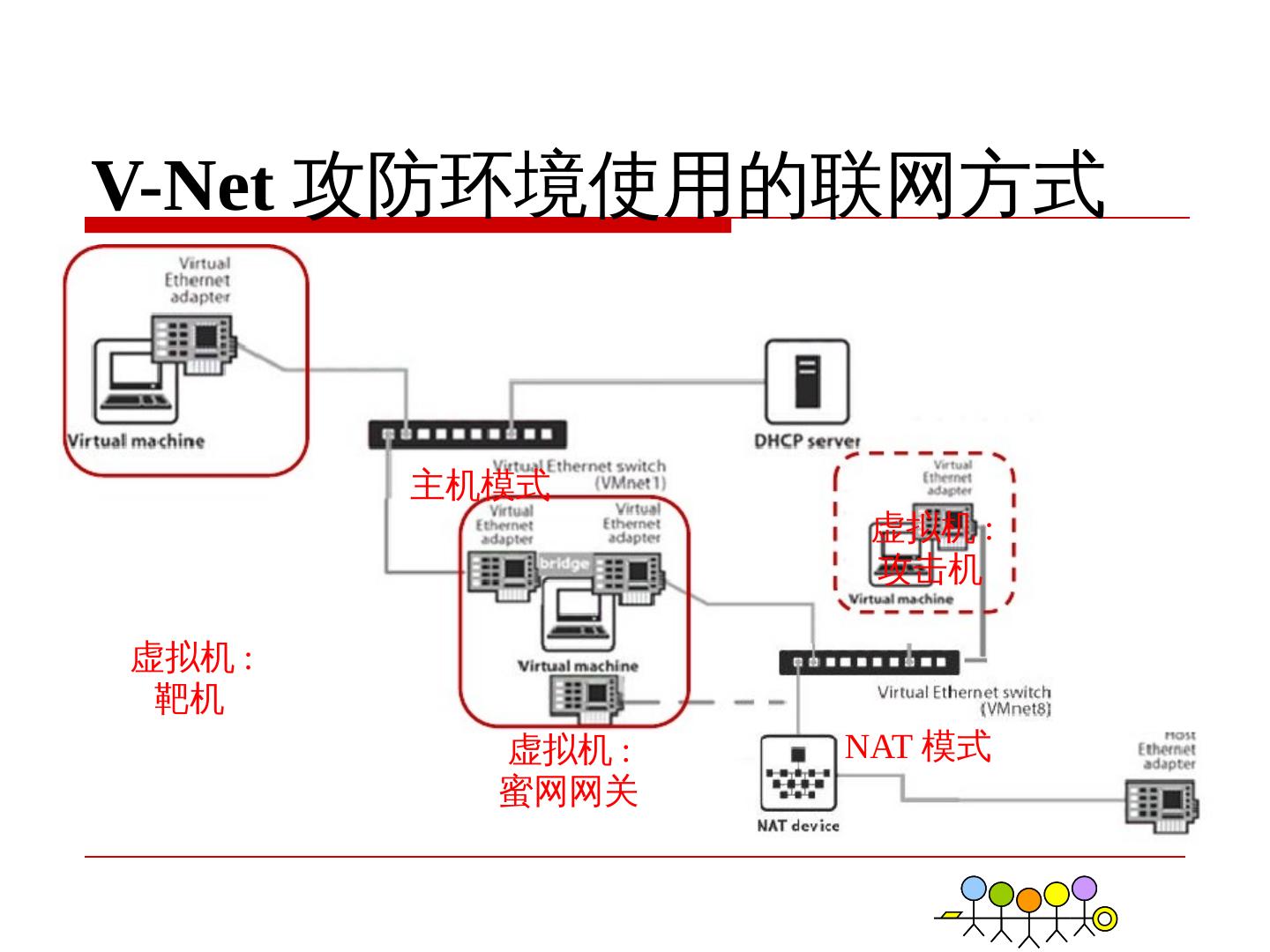 网络防毒与电源中继器