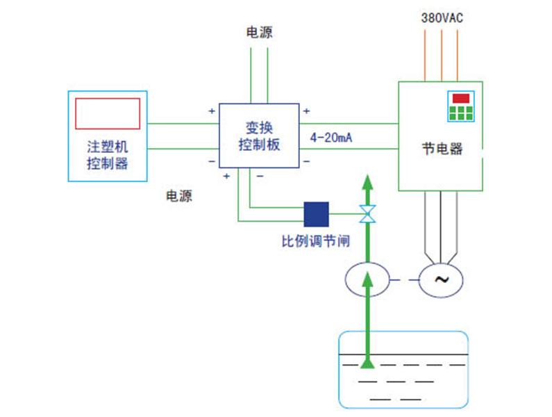 节水设备与电源中继器